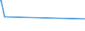 CN 02074561 /Exports /Unit = Prices (Euro/ton) /Partner: S.pierre /Reporter: Eur27_2020 /02074561:Frozen Legs and Cuts Thereof, of Domestic Ducks, With Bone In
