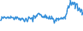 KN 02074593 /Exporte /Einheit = Preise (Euro/Tonne) /Partnerland: Spanien /Meldeland: Eur27_2020 /02074593:Fettlebern von Enten `hausgeflügel`, Gefroren