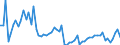 KN 02074593 /Exporte /Einheit = Preise (Euro/Tonne) /Partnerland: Ver.koenigreich(Nordirland) /Meldeland: Eur27_2020 /02074593:Fettlebern von Enten `hausgeflügel`, Gefroren