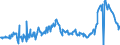 KN 02074593 /Exporte /Einheit = Preise (Euro/Tonne) /Partnerland: Belgien /Meldeland: Eur27_2020 /02074593:Fettlebern von Enten `hausgeflügel`, Gefroren