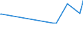 KN 02074593 /Exporte /Einheit = Preise (Euro/Tonne) /Partnerland: Ceuta /Meldeland: Eur27_2020 /02074593:Fettlebern von Enten `hausgeflügel`, Gefroren