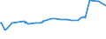 KN 02074593 /Exporte /Einheit = Preise (Euro/Tonne) /Partnerland: Gibraltar /Meldeland: Eur27_2020 /02074593:Fettlebern von Enten `hausgeflügel`, Gefroren