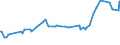 KN 02074593 /Exporte /Einheit = Preise (Euro/Tonne) /Partnerland: Moldau /Meldeland: Eur27_2020 /02074593:Fettlebern von Enten `hausgeflügel`, Gefroren