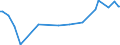 KN 02074593 /Exporte /Einheit = Preise (Euro/Tonne) /Partnerland: Georgien /Meldeland: Eur27_2020 /02074593:Fettlebern von Enten `hausgeflügel`, Gefroren