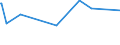 KN 02074593 /Exporte /Einheit = Preise (Euro/Tonne) /Partnerland: Armenien /Meldeland: Europäische Union /02074593:Fettlebern von Enten `hausgeflügel`, Gefroren