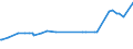 KN 02074593 /Exporte /Einheit = Preise (Euro/Tonne) /Partnerland: Ehem.jug.rep.mazed /Meldeland: Eur27_2020 /02074593:Fettlebern von Enten `hausgeflügel`, Gefroren