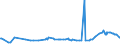 KN 02074593 /Exporte /Einheit = Preise (Euro/Tonne) /Partnerland: Serbien /Meldeland: Eur27_2020 /02074593:Fettlebern von Enten `hausgeflügel`, Gefroren