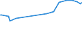 KN 02074593 /Exporte /Einheit = Preise (Euro/Tonne) /Partnerland: Tunesien /Meldeland: Eur27_2020 /02074593:Fettlebern von Enten `hausgeflügel`, Gefroren