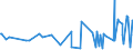 KN 02074593 /Exporte /Einheit = Preise (Euro/Tonne) /Partnerland: Elfenbeink. /Meldeland: Eur27_2020 /02074593:Fettlebern von Enten `hausgeflügel`, Gefroren