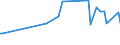 KN 02074593 /Exporte /Einheit = Preise (Euro/Tonne) /Partnerland: Aequat.guin. /Meldeland: Eur27_2020 /02074593:Fettlebern von Enten `hausgeflügel`, Gefroren