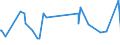KN 02074593 /Exporte /Einheit = Preise (Euro/Tonne) /Partnerland: Angola /Meldeland: Eur27_2020 /02074593:Fettlebern von Enten `hausgeflügel`, Gefroren