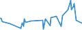 KN 02074593 /Exporte /Einheit = Preise (Euro/Tonne) /Partnerland: Dschibuti /Meldeland: Eur27_2020 /02074593:Fettlebern von Enten `hausgeflügel`, Gefroren