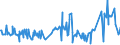 KN 02074593 /Exporte /Einheit = Preise (Euro/Tonne) /Partnerland: Kanada /Meldeland: Eur27_2020 /02074593:Fettlebern von Enten `hausgeflügel`, Gefroren