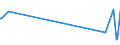 KN 02074593 /Exporte /Einheit = Preise (Euro/Tonne) /Partnerland: S.pierre /Meldeland: Eur27_2020 /02074593:Fettlebern von Enten `hausgeflügel`, Gefroren
