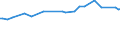 KN 02074593 /Exporte /Einheit = Preise (Euro/Tonne) /Partnerland: El Salvador /Meldeland: Eur27_2020 /02074593:Fettlebern von Enten `hausgeflügel`, Gefroren