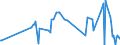 KN 02074595 /Exporte /Einheit = Preise (Euro/Tonne) /Partnerland: Portugal /Meldeland: Eur27_2020 /02074595:Lebern von Enten `hausgeflügel`, Gefroren (Ausg. Fettlebern)