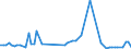 KN 02074595 /Exporte /Einheit = Preise (Euro/Tonne) /Partnerland: Ver.koenigreich(Ohne Nordirland) /Meldeland: Eur27_2020 /02074595:Lebern von Enten `hausgeflügel`, Gefroren (Ausg. Fettlebern)