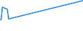 KN 02074595 /Exporte /Einheit = Preise (Euro/Tonne) /Partnerland: Norwegen /Meldeland: Eur27_2020 /02074595:Lebern von Enten `hausgeflügel`, Gefroren (Ausg. Fettlebern)