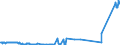 KN 02074595 /Exporte /Einheit = Preise (Euro/Tonne) /Partnerland: Schweden /Meldeland: Eur27_2020 /02074595:Lebern von Enten `hausgeflügel`, Gefroren (Ausg. Fettlebern)