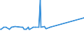 KN 02074595 /Exporte /Einheit = Preise (Euro/Tonne) /Partnerland: Finnland /Meldeland: Eur27_2020 /02074595:Lebern von Enten `hausgeflügel`, Gefroren (Ausg. Fettlebern)