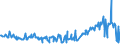 KN 02074595 /Exporte /Einheit = Preise (Euro/Tonne) /Partnerland: Oesterreich /Meldeland: Eur27_2020 /02074595:Lebern von Enten `hausgeflügel`, Gefroren (Ausg. Fettlebern)