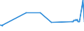KN 02074595 /Exporte /Einheit = Preise (Euro/Tonne) /Partnerland: Faeroeer Inseln /Meldeland: Eur27_2020 /02074595:Lebern von Enten `hausgeflügel`, Gefroren (Ausg. Fettlebern)