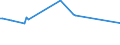 KN 02074595 /Exporte /Einheit = Preise (Euro/Tonne) /Partnerland: Andorra /Meldeland: Eur27_2020 /02074595:Lebern von Enten `hausgeflügel`, Gefroren (Ausg. Fettlebern)