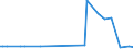 KN 02074595 /Exporte /Einheit = Preise (Euro/Tonne) /Partnerland: Malta /Meldeland: Eur27_2020 /02074595:Lebern von Enten `hausgeflügel`, Gefroren (Ausg. Fettlebern)