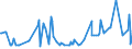 KN 02074595 /Exporte /Einheit = Preise (Euro/Tonne) /Partnerland: Estland /Meldeland: Eur27_2020 /02074595:Lebern von Enten `hausgeflügel`, Gefroren (Ausg. Fettlebern)