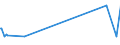 KN 02074595 /Exporte /Einheit = Preise (Euro/Tonne) /Partnerland: Lettland /Meldeland: Eur27_2020 /02074595:Lebern von Enten `hausgeflügel`, Gefroren (Ausg. Fettlebern)