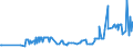 KN 02074595 /Exporte /Einheit = Preise (Euro/Tonne) /Partnerland: Litauen /Meldeland: Eur27_2020 /02074595:Lebern von Enten `hausgeflügel`, Gefroren (Ausg. Fettlebern)