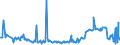 KN 02074595 /Exporte /Einheit = Preise (Euro/Tonne) /Partnerland: Tschechien /Meldeland: Eur27_2020 /02074595:Lebern von Enten `hausgeflügel`, Gefroren (Ausg. Fettlebern)