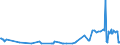 KN 02074595 /Exporte /Einheit = Preise (Euro/Tonne) /Partnerland: Ungarn /Meldeland: Eur27_2020 /02074595:Lebern von Enten `hausgeflügel`, Gefroren (Ausg. Fettlebern)