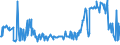 KN 02074595 /Exporte /Einheit = Preise (Euro/Tonne) /Partnerland: Rumaenien /Meldeland: Eur27_2020 /02074595:Lebern von Enten `hausgeflügel`, Gefroren (Ausg. Fettlebern)