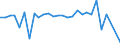 KN 02074595 /Exporte /Einheit = Preise (Euro/Tonne) /Partnerland: Russland /Meldeland: Eur28 /02074595:Lebern von Enten `hausgeflügel`, Gefroren (Ausg. Fettlebern)