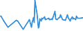 KN 02074595 /Exporte /Einheit = Preise (Euro/Tonne) /Partnerland: Aserbaidschan /Meldeland: Eur27_2020 /02074595:Lebern von Enten `hausgeflügel`, Gefroren (Ausg. Fettlebern)