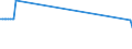 KN 02074595 /Exporte /Einheit = Preise (Euro/Tonne) /Partnerland: Slowenien /Meldeland: Europäische Union /02074595:Lebern von Enten `hausgeflügel`, Gefroren (Ausg. Fettlebern)