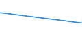 KN 02074595 /Exporte /Einheit = Preise (Euro/Tonne) /Partnerland: Kroatien /Meldeland: Eur27_2020 /02074595:Lebern von Enten `hausgeflügel`, Gefroren (Ausg. Fettlebern)