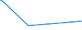 KN 02074595 /Exporte /Einheit = Preise (Euro/Tonne) /Partnerland: Elfenbeink. /Meldeland: Eur27_2020 /02074595:Lebern von Enten `hausgeflügel`, Gefroren (Ausg. Fettlebern)