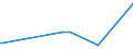 KN 02074595 /Exporte /Einheit = Preise (Euro/Tonne) /Partnerland: Aequat.guin. /Meldeland: Eur27_2020 /02074595:Lebern von Enten `hausgeflügel`, Gefroren (Ausg. Fettlebern)