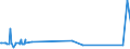 KN 02074595 /Exporte /Einheit = Preise (Euro/Tonne) /Partnerland: Zypern /Meldeland: Eur27_2020 /02074595:Lebern von Enten `hausgeflügel`, Gefroren (Ausg. Fettlebern)