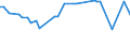KN 02074595 /Exporte /Einheit = Preise (Euro/Tonne) /Partnerland: Katar /Meldeland: Europäische Union /02074595:Lebern von Enten `hausgeflügel`, Gefroren (Ausg. Fettlebern)