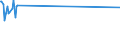 KN 02074595 /Exporte /Einheit = Preise (Euro/Tonne) /Partnerland: Thailand /Meldeland: Europäische Union /02074595:Lebern von Enten `hausgeflügel`, Gefroren (Ausg. Fettlebern)