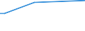 KN 02074595 /Exporte /Einheit = Preise (Euro/Tonne) /Partnerland: Philippinen /Meldeland: Europäische Union /02074595:Lebern von Enten `hausgeflügel`, Gefroren (Ausg. Fettlebern)