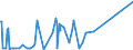 KN 02074595 /Exporte /Einheit = Preise (Euro/Tonne) /Partnerland: Hongkong /Meldeland: Eur27_2020 /02074595:Lebern von Enten `hausgeflügel`, Gefroren (Ausg. Fettlebern)