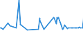 KN 02074595 /Exporte /Einheit = Preise (Euro/Tonne) /Partnerland: Fr.-polynes. /Meldeland: Eur27_2020 /02074595:Lebern von Enten `hausgeflügel`, Gefroren (Ausg. Fettlebern)