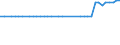 KN 02074595 /Exporte /Einheit = Preise (Euro/Tonne) /Partnerland: Schiffs/Luftfzg.bed /Meldeland: Eur27_2020 /02074595:Lebern von Enten `hausgeflügel`, Gefroren (Ausg. Fettlebern)
