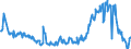 KN 02074595 /Exporte /Einheit = Preise (Euro/Tonne) /Partnerland: Intra-eur /Meldeland: Eur27_2020 /02074595:Lebern von Enten `hausgeflügel`, Gefroren (Ausg. Fettlebern)