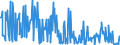 KN 02074595 /Exporte /Einheit = Preise (Euro/Tonne) /Partnerland: Extra-eur /Meldeland: Eur27_2020 /02074595:Lebern von Enten `hausgeflügel`, Gefroren (Ausg. Fettlebern)