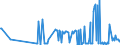 KN 02074599 /Exporte /Einheit = Preise (Euro/Tonne) /Partnerland: Portugal /Meldeland: Eur27_2020 /02074599:Schlachtnebenerzeugnisse von Enten `hausgeflügel`, Genießbar, Gefroren (Ausg. Lebern)
